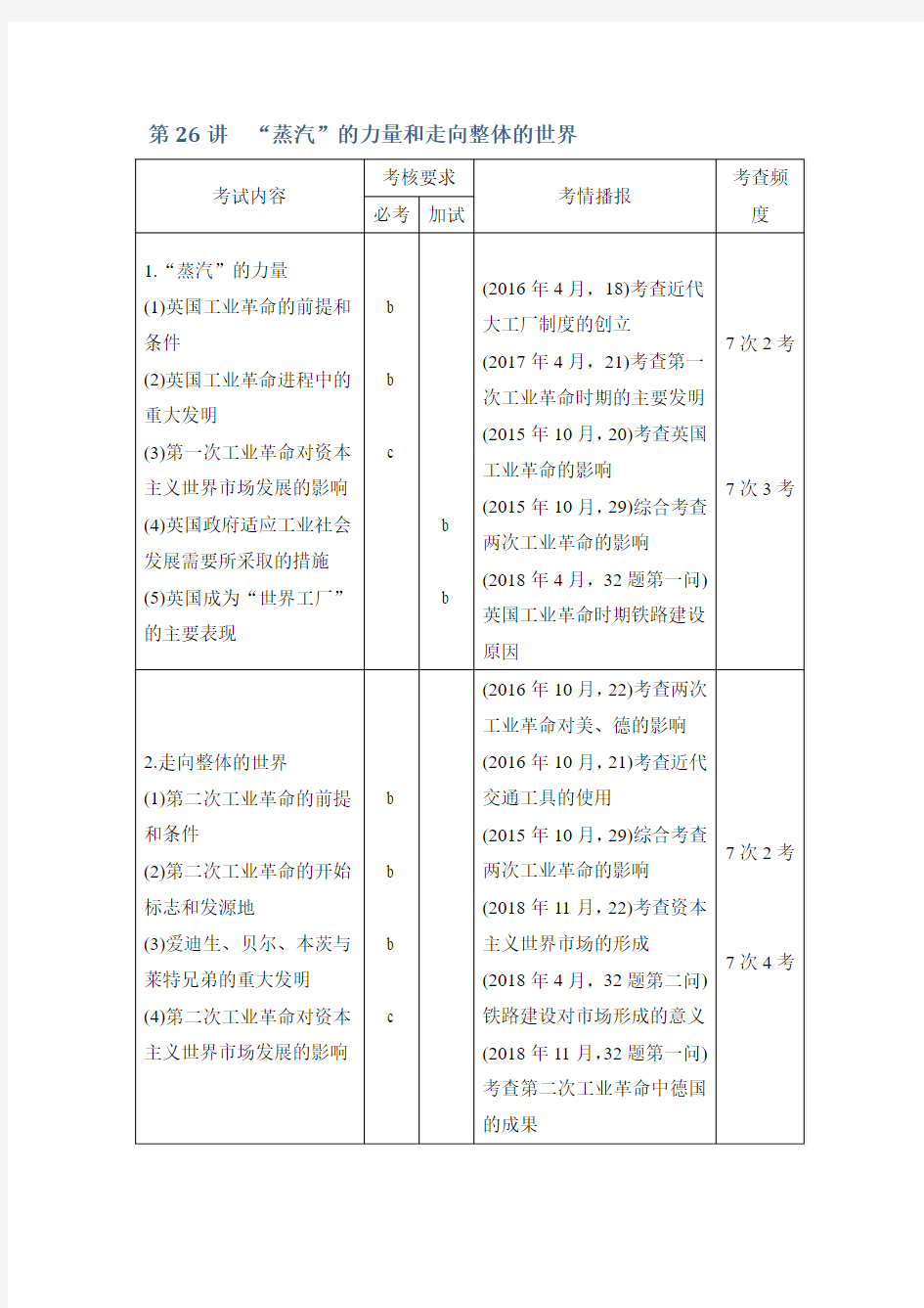 2019高考历史(高分突破)复习讲义：专题十一 走向世界的资本主义市场 第26讲Word版含答案