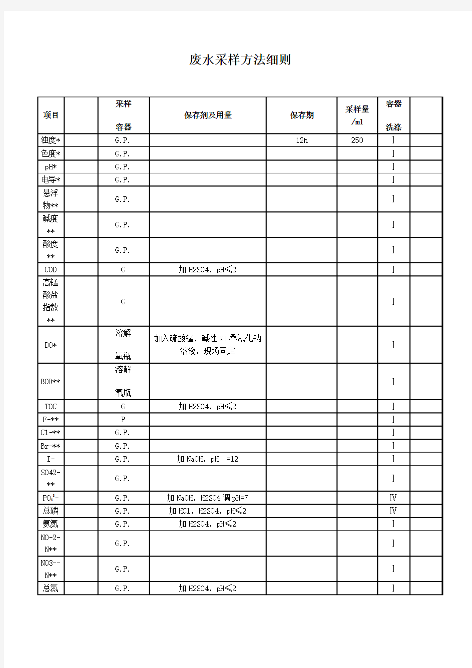 废水采样方法统计表