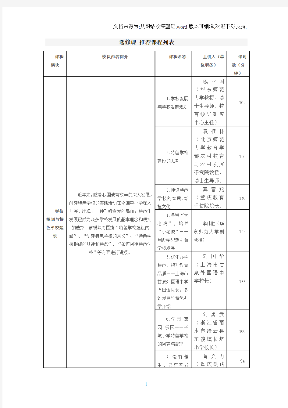 选修课推荐课程列表