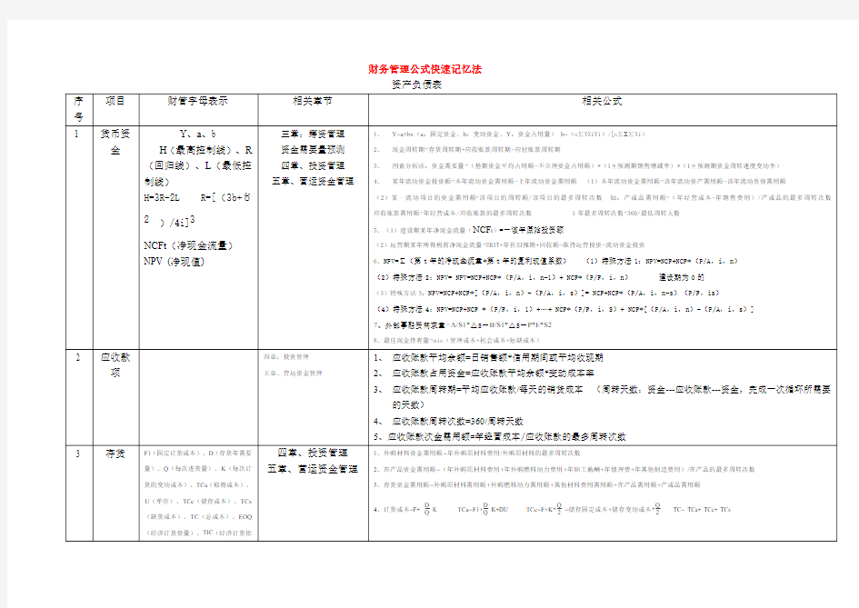 中级财务管理公式快速记忆方法