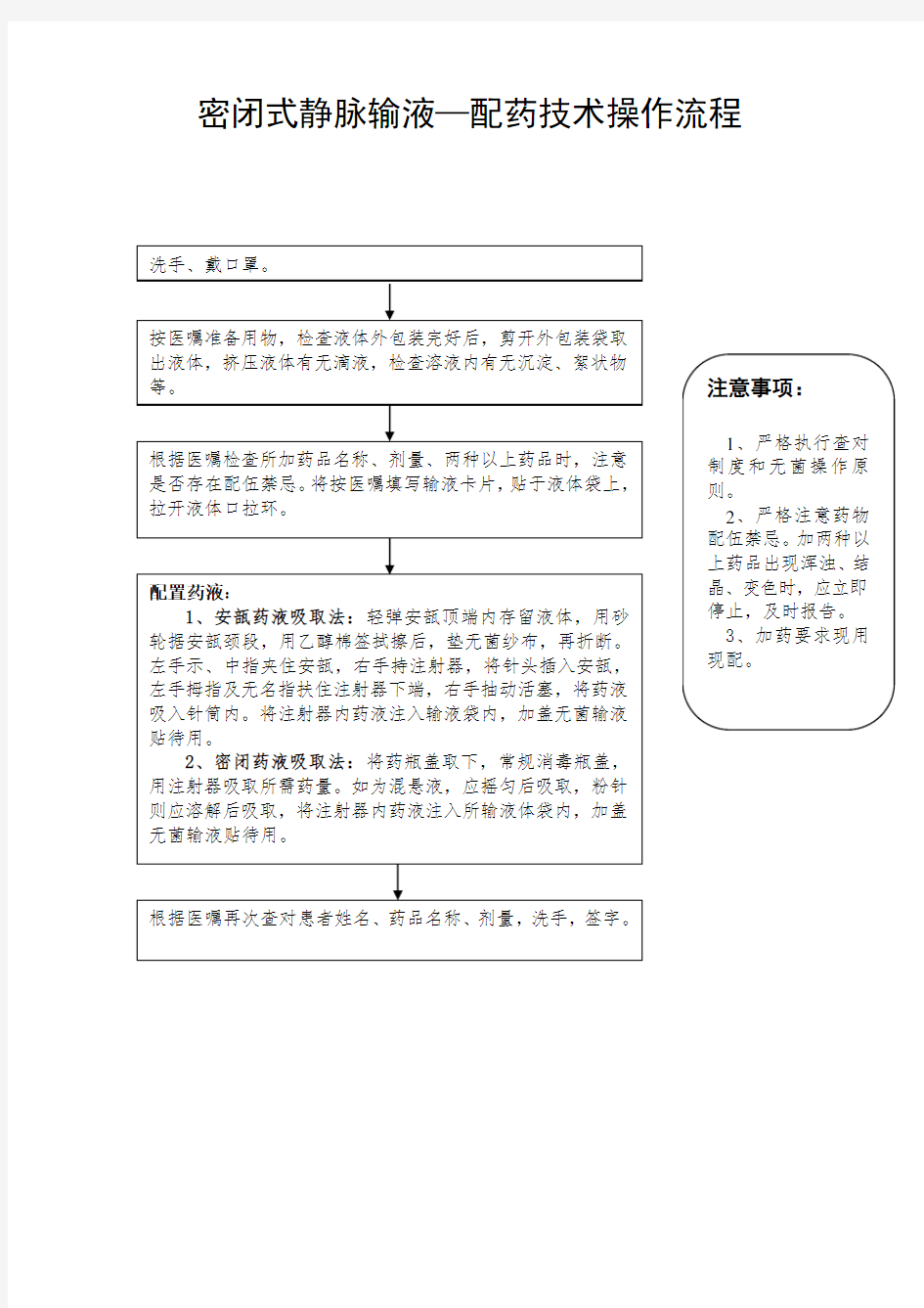 静脉输液“配药”技术操作流程