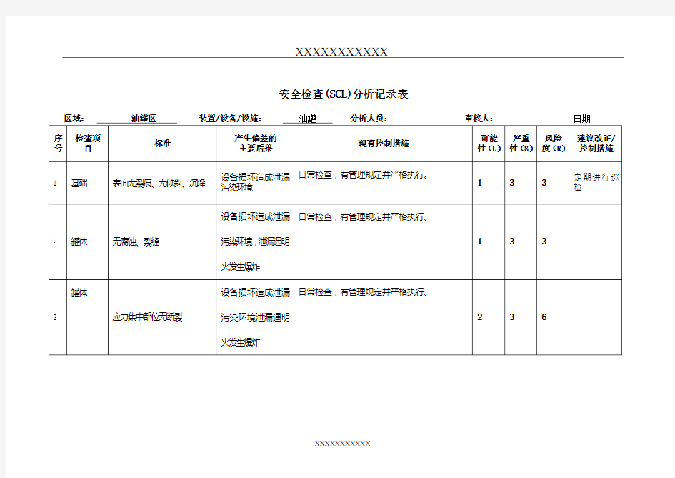 安全检查表分析法(SCL)