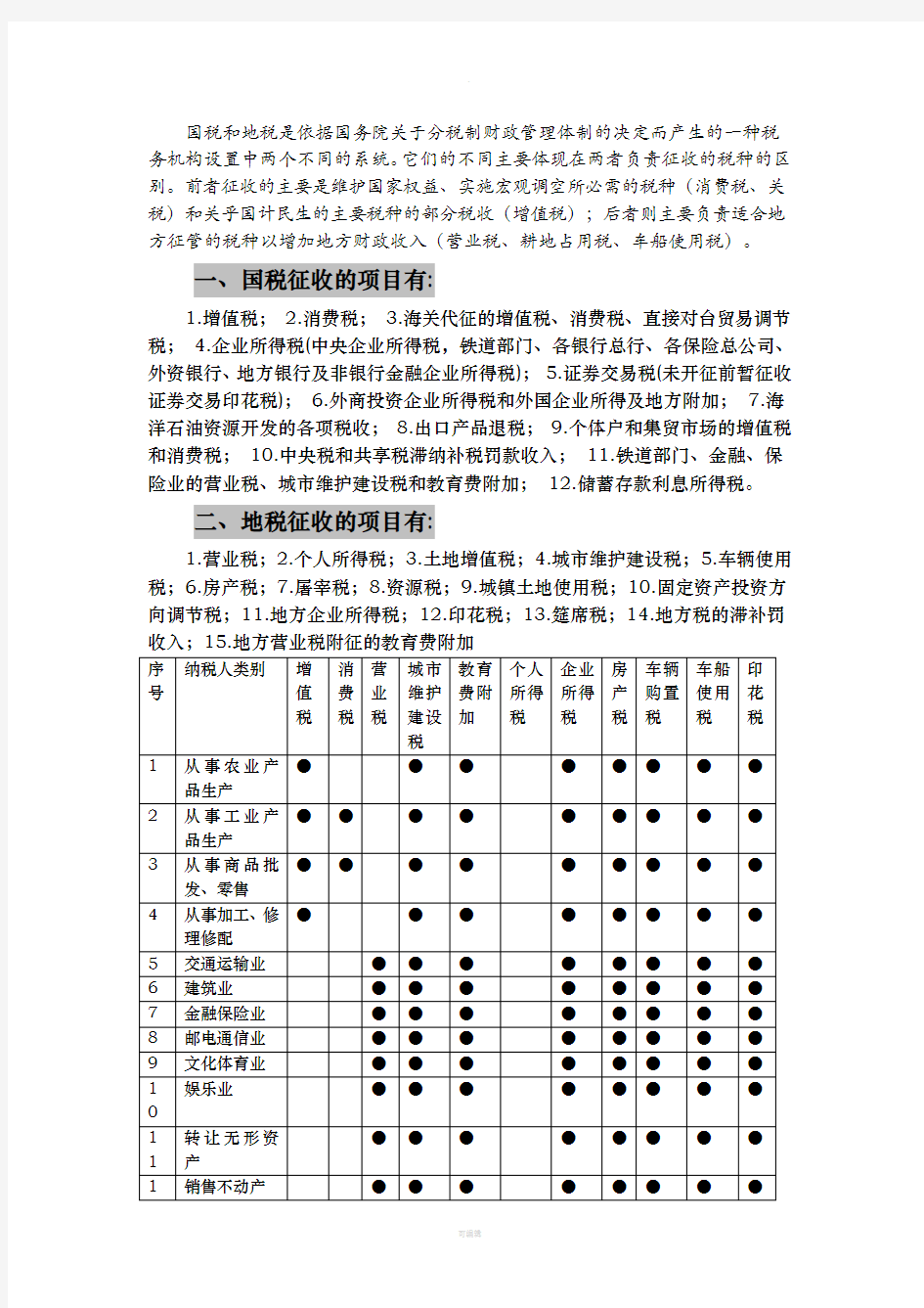 主要税种及税率