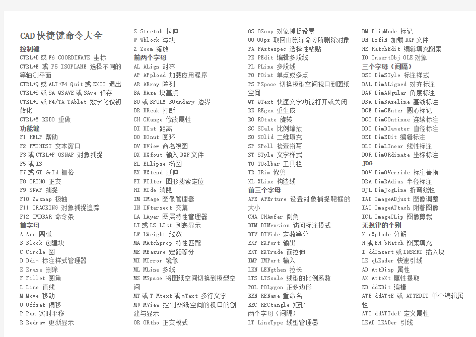 CAD常用快捷键大全