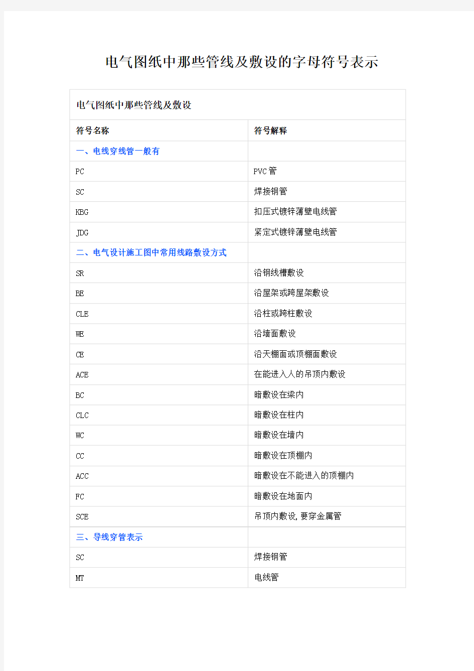 电气图纸中那些管线及敷设的字母符号表示