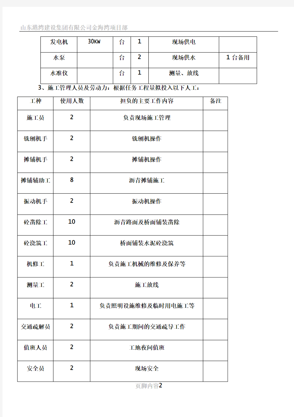 2015年路面铣刨、摊铺施工组织设计