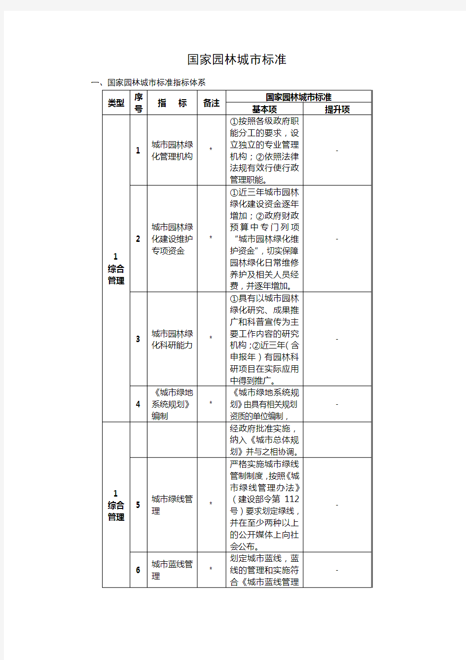 国家园林城市标准