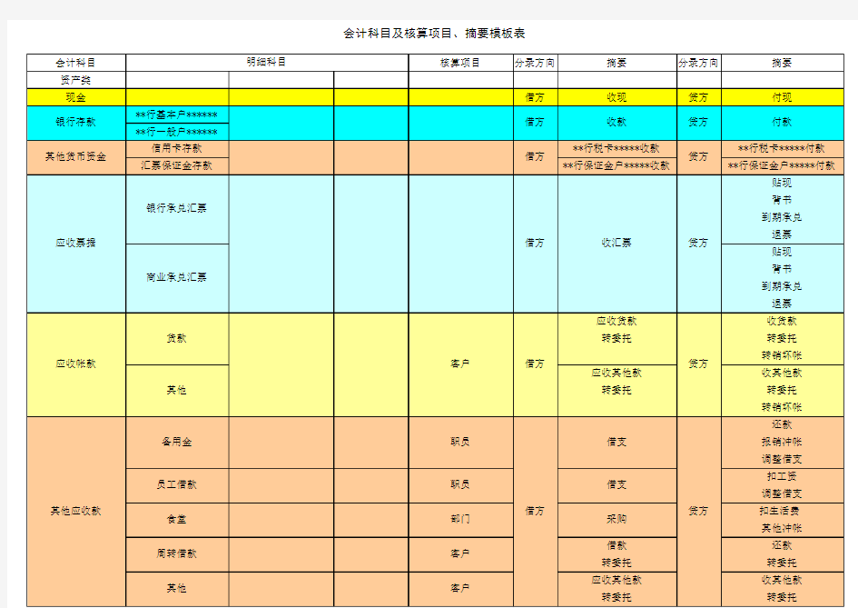 科目及核算项目、摘要范本表