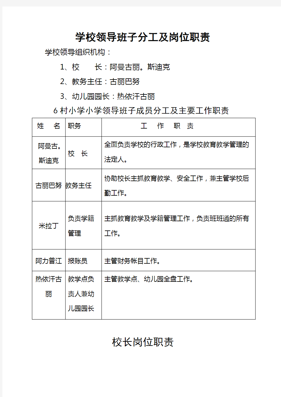 学校领导班子分工及岗位职责1