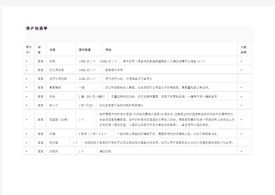 (完整版)孕妇待产包清单(表格版)