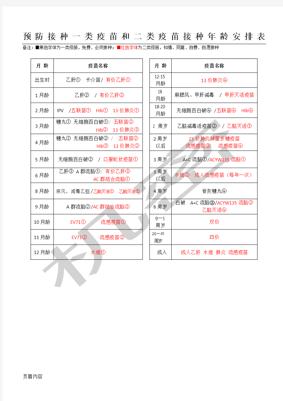 预防接种一类疫苗和二类疫苗接种年龄安排表格模板