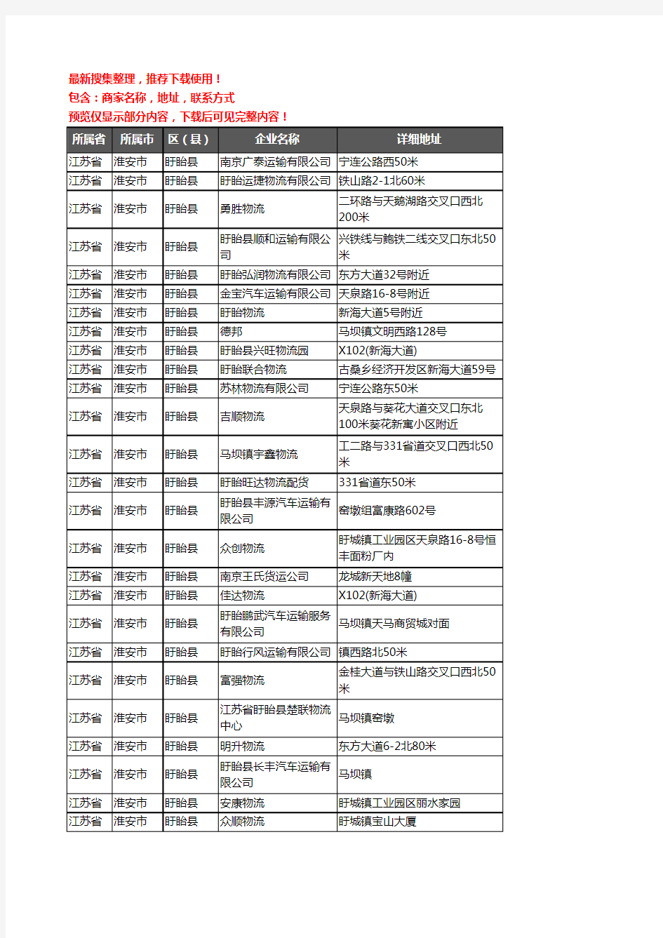 新版江苏省淮安市盱眙县货运企业公司商家户名录单联系方式地址大全74家