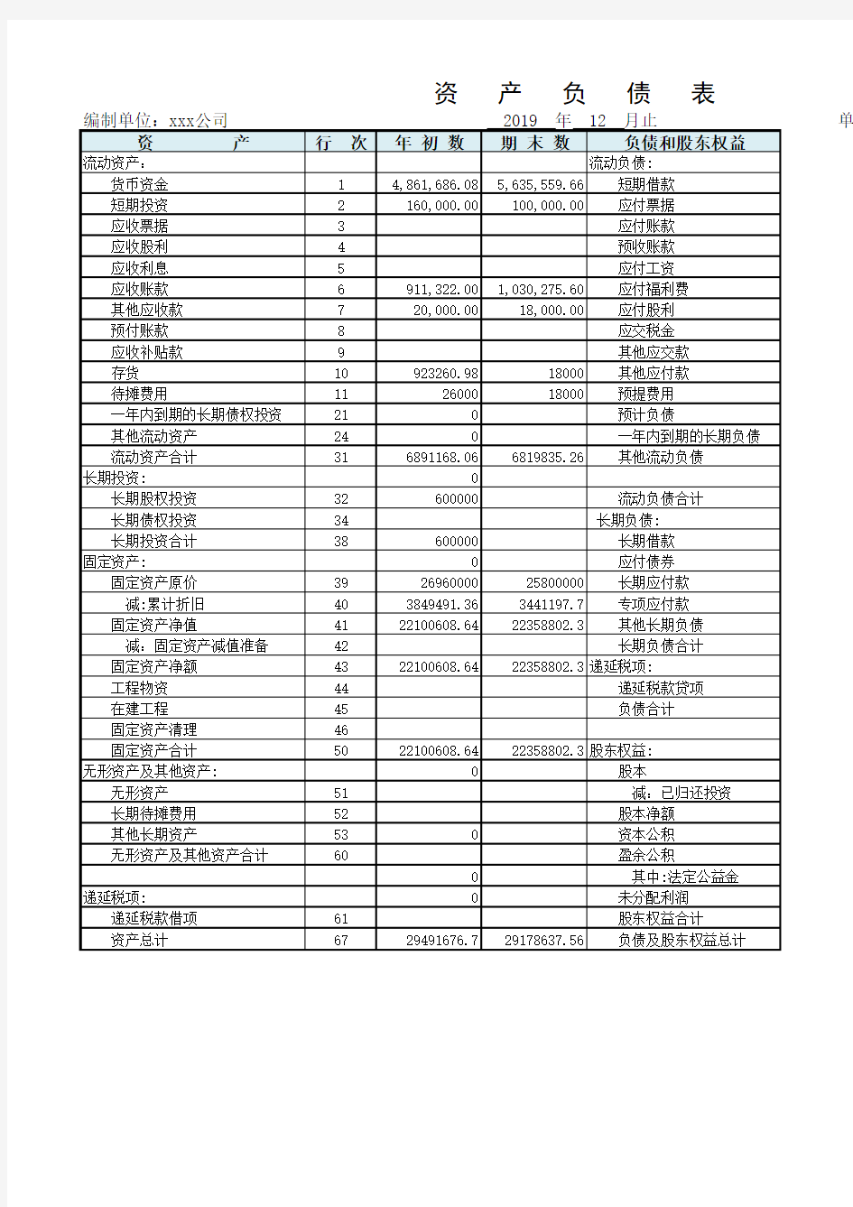 2019年公司资产负债表模板