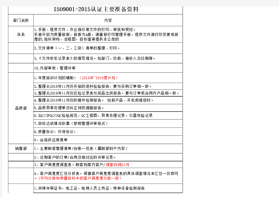 ISO9001：2015审核各部门需准备资料