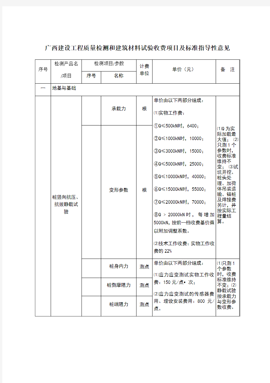 广西建设工程质量检测和建筑材料试验收费项目及标准指导性意见