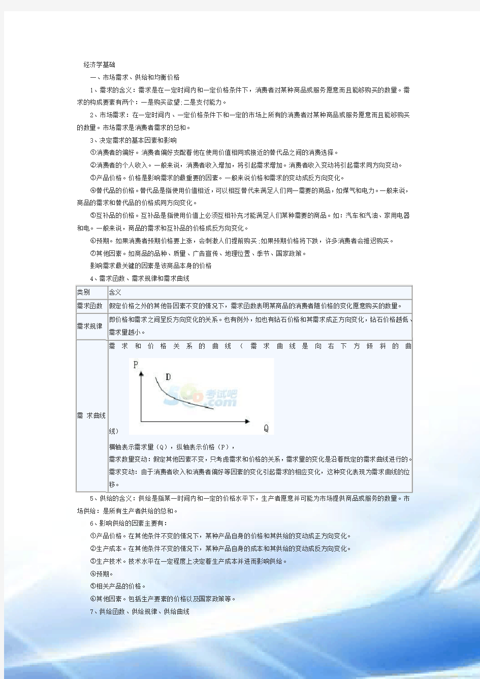 经济学基础知识点精讲