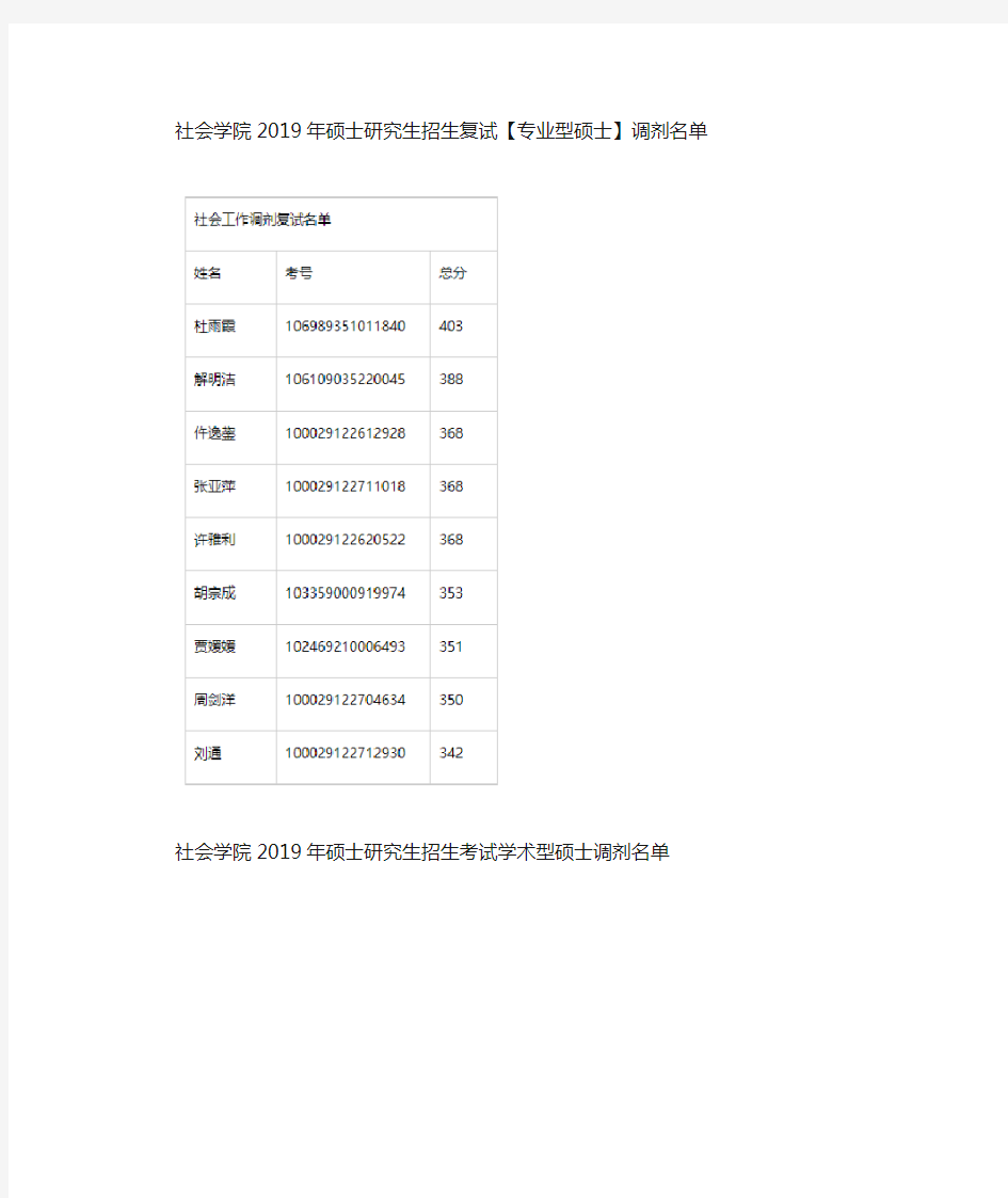 北京师范大学社会学院2019年硕士研究生招生复试调剂名单