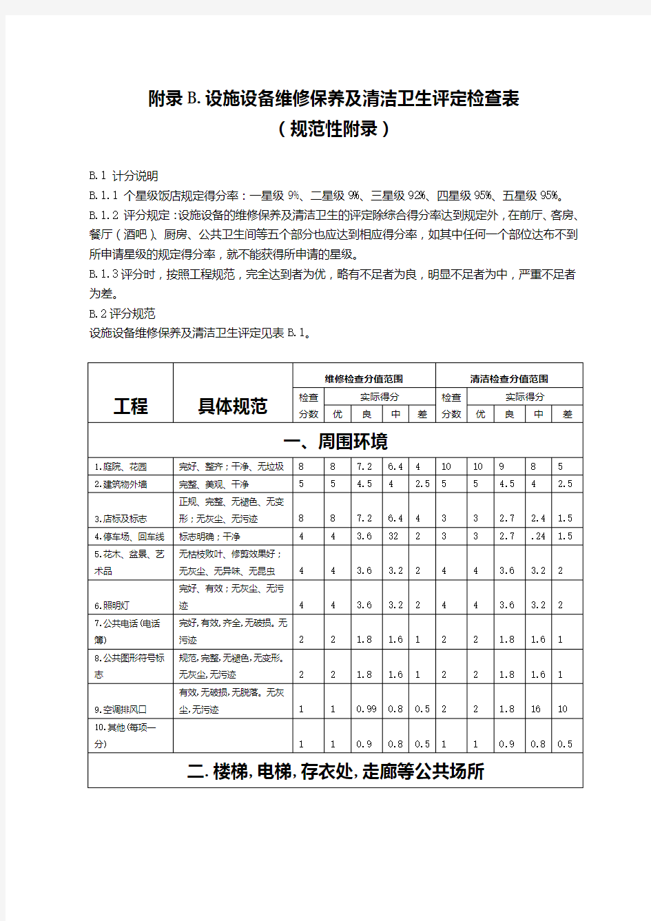 设施设备维修保养与清洁卫生评定检查表