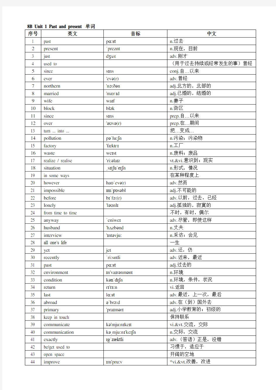 新版译林牛津英语8B单词表