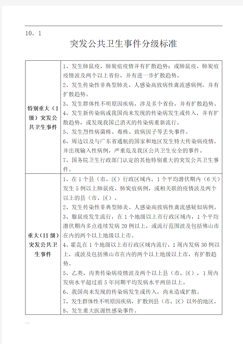 突发公共卫生事件分级标准