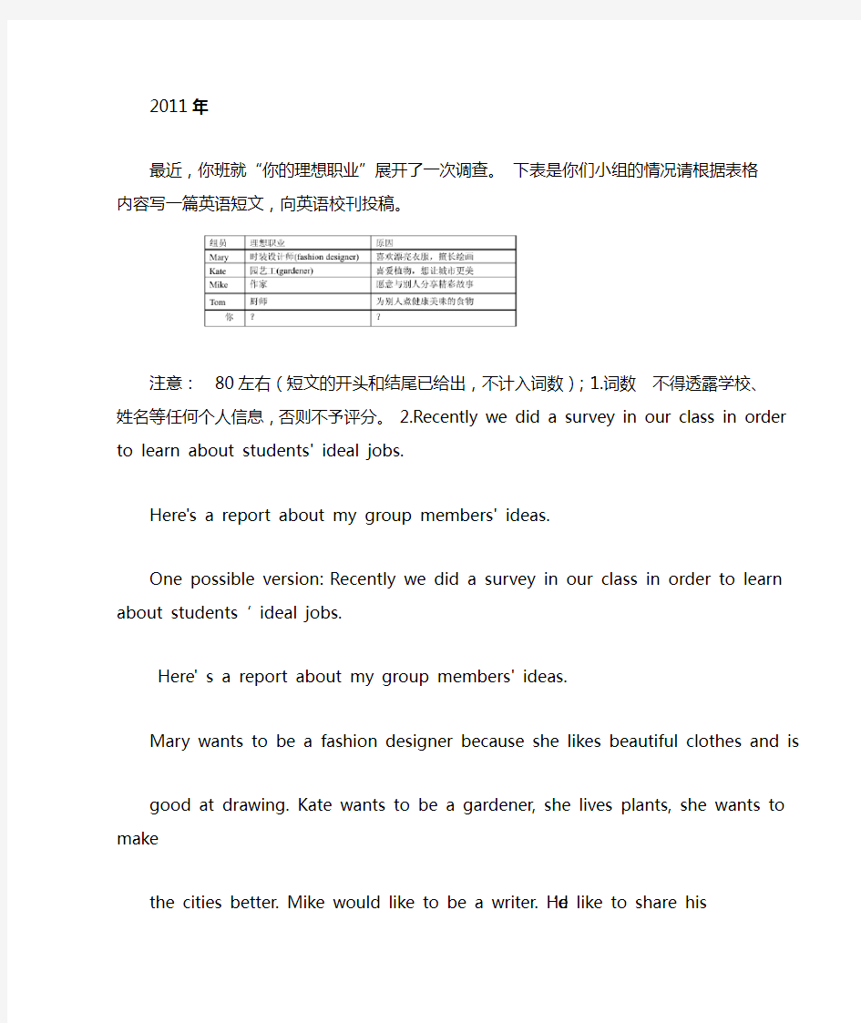 2011 2015广州市中考英语作文真题含参考答案