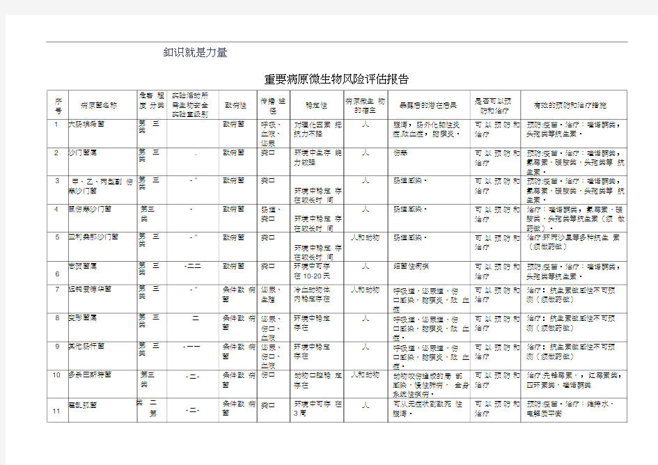 重要病原微生物风险评估报告(检验科)