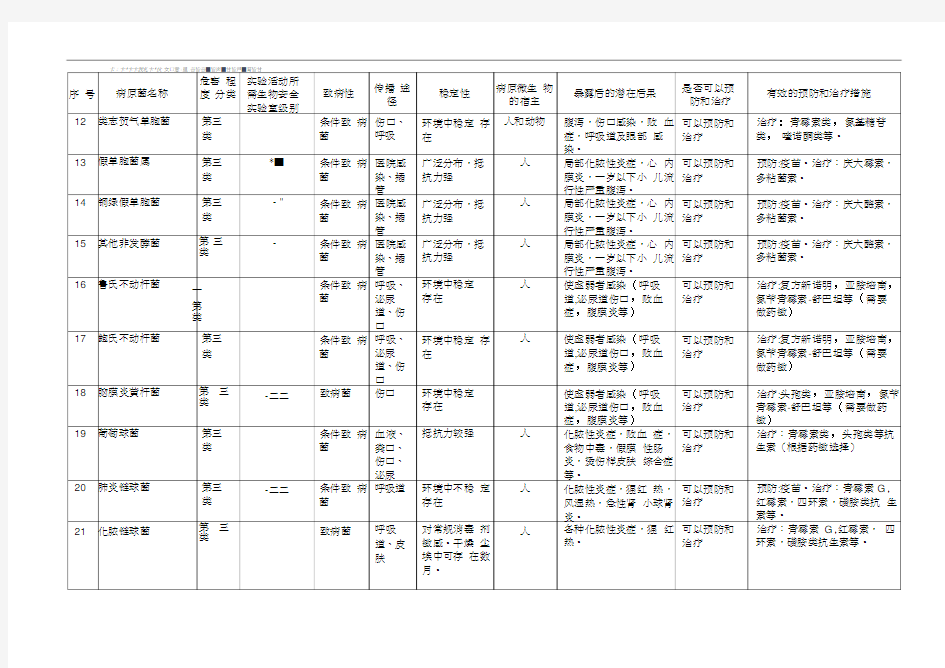 重要病原微生物风险评估报告(检验科)