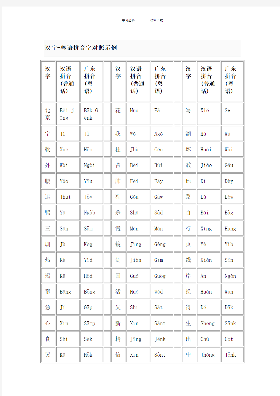 汉字-粤语拼音字对照示例