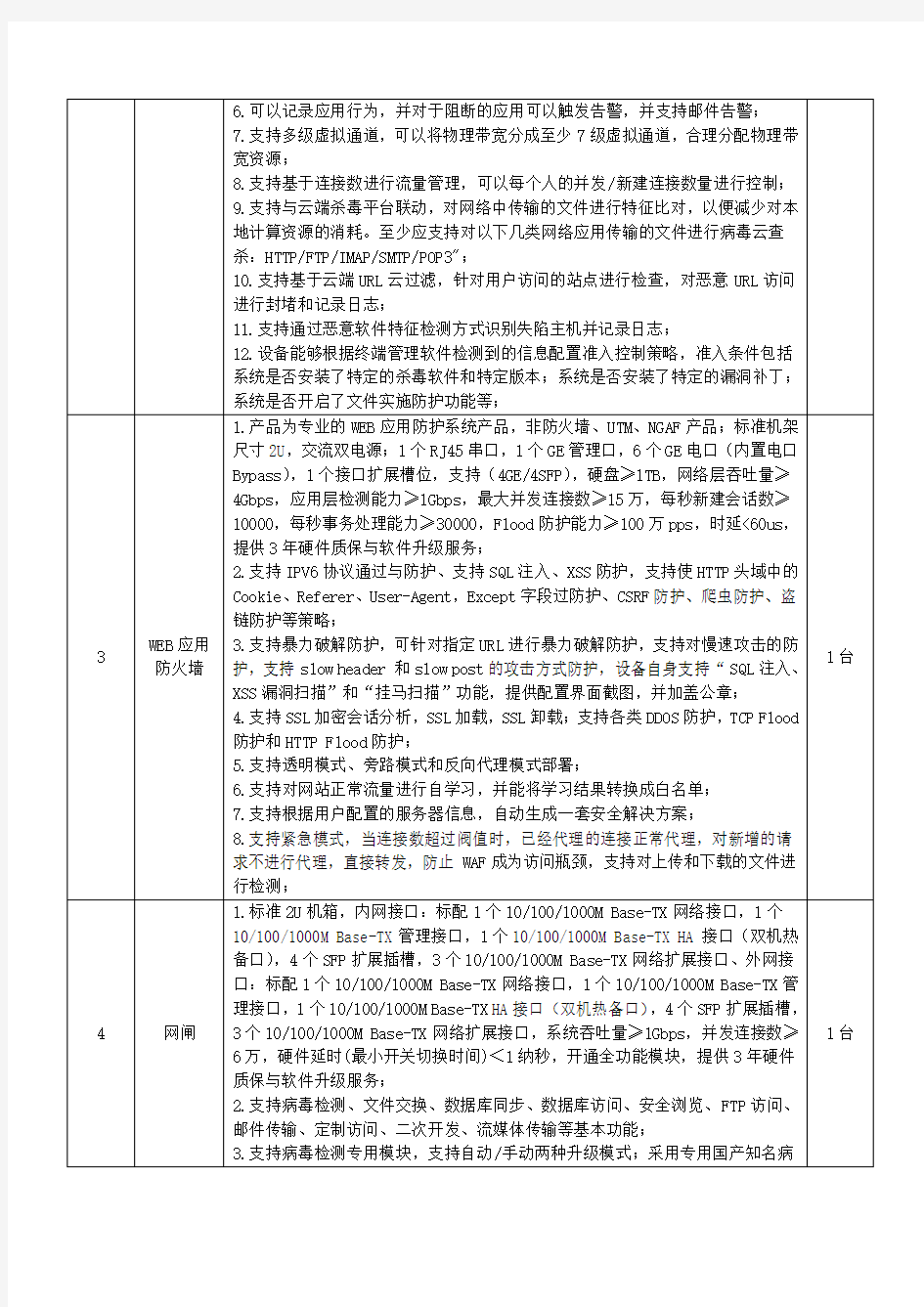 广饶中医院网络安全设备一期技术参数.pdf