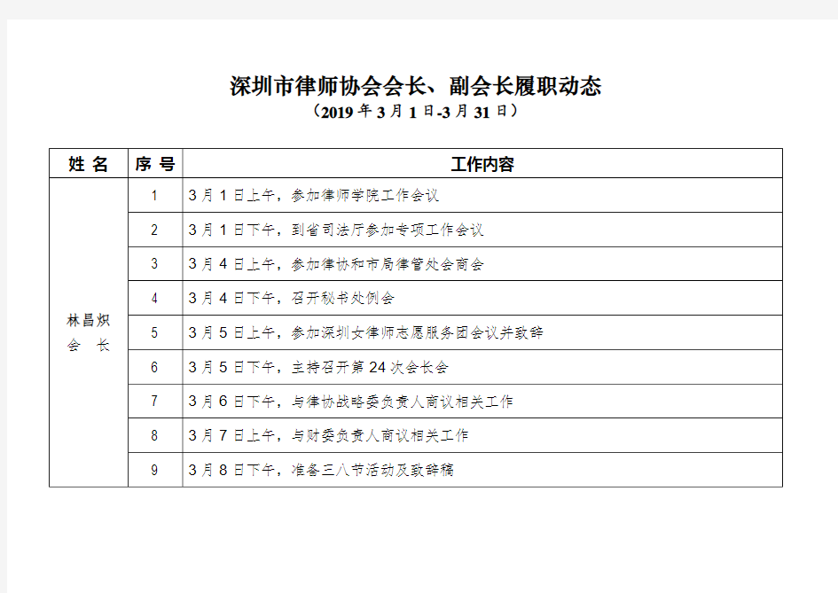 深圳律师协会会长副会长履职动态