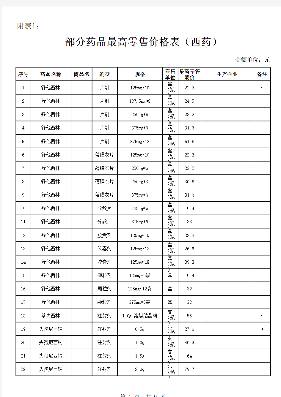 部分药品最高零售价格表