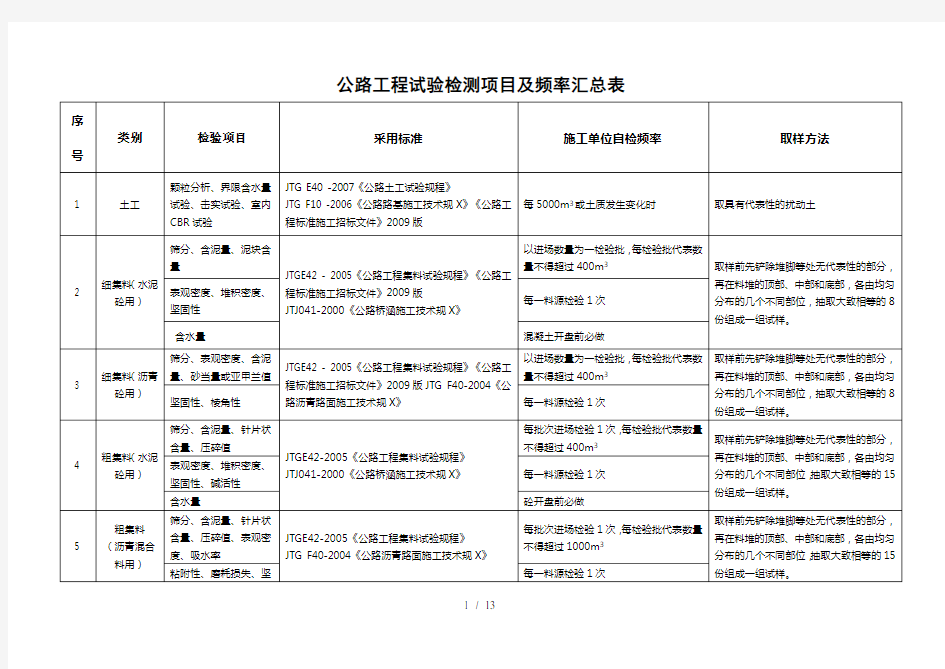 工地试验室主要试验检测项目及频率