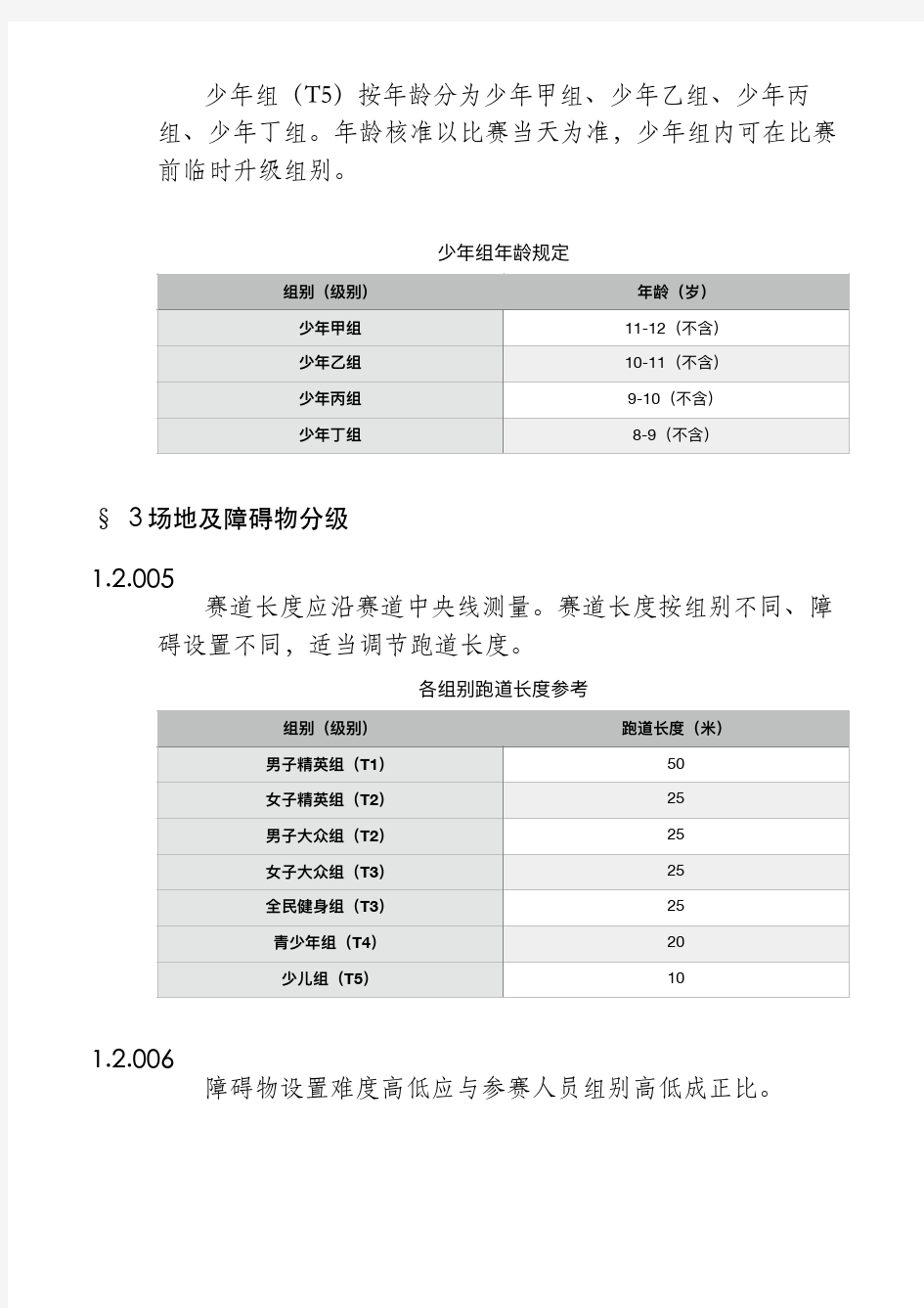中国跑酷联赛竞赛规则.pdf
