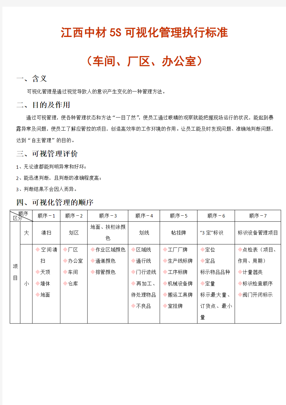 目视化标准(车间、厂区、办公室)