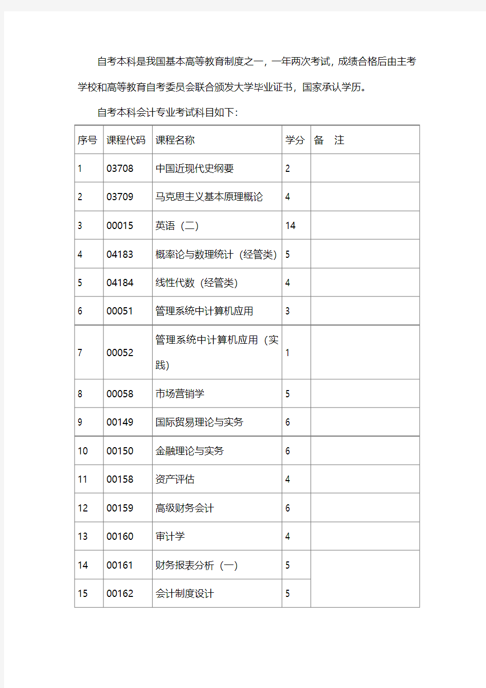 自考本科会计考试科目