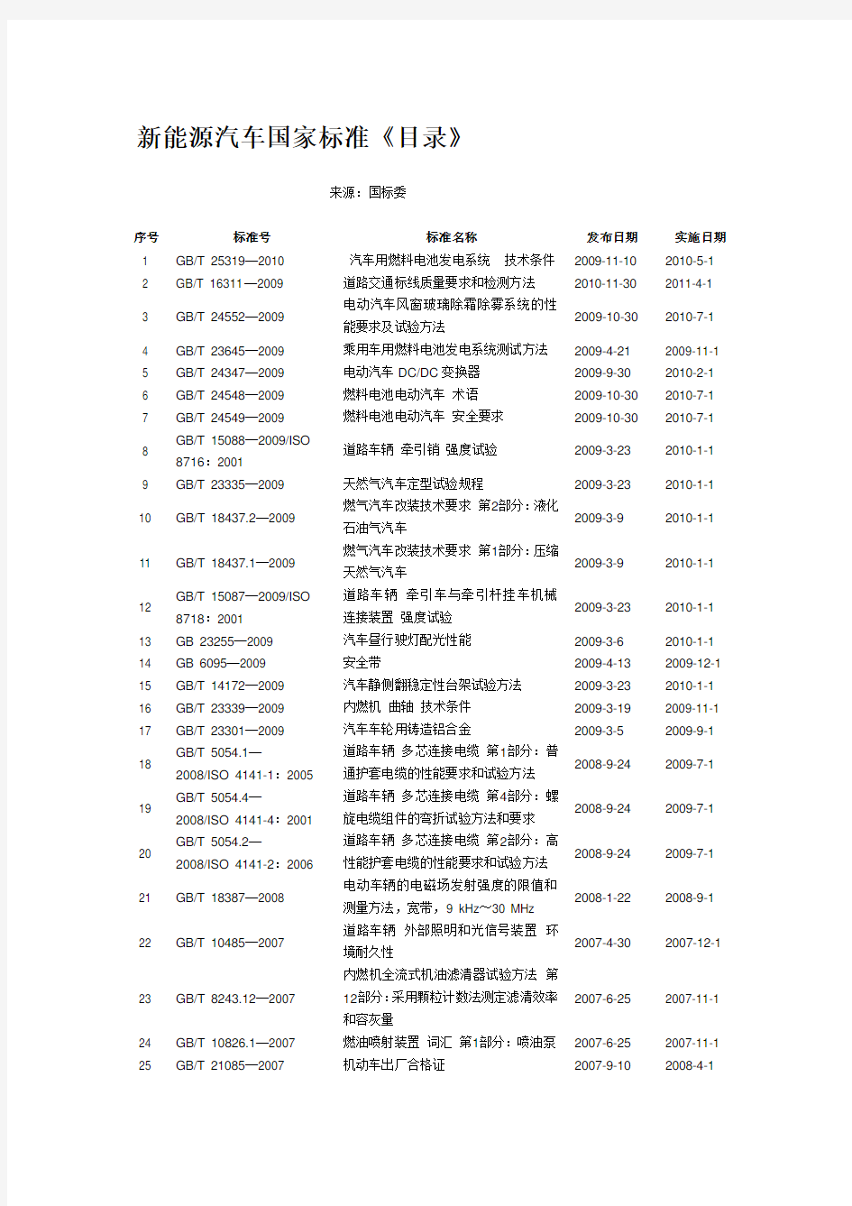 新能源汽车国家标准《目录》