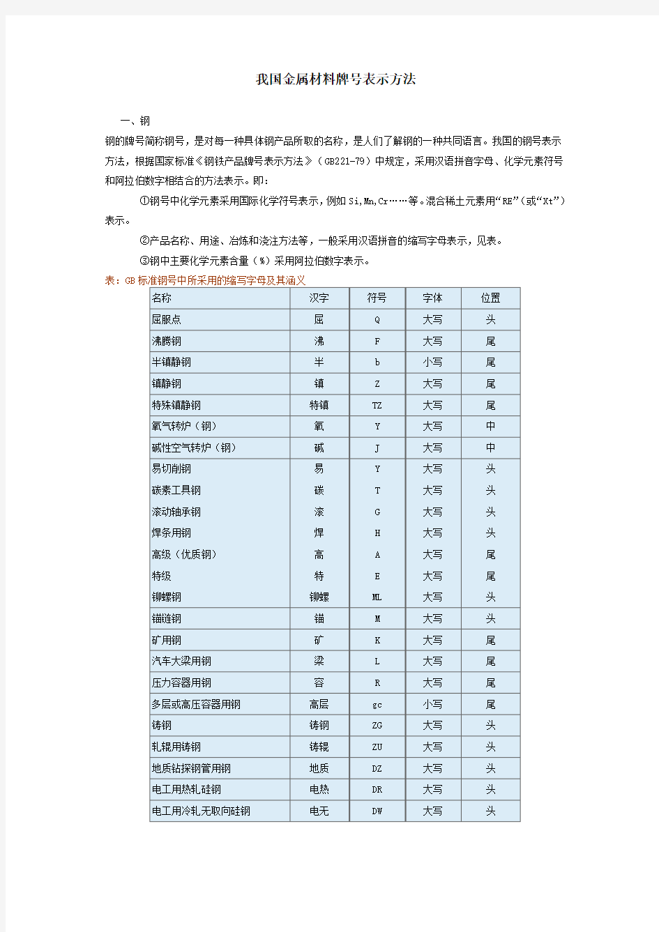 金属材料分类与牌号的表示方法