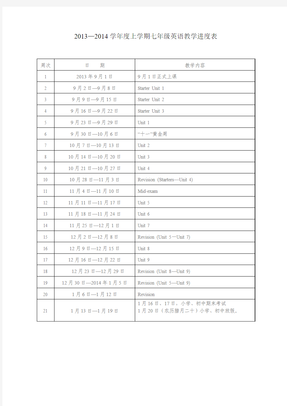 初中英语2013-2014上学期教学进度表