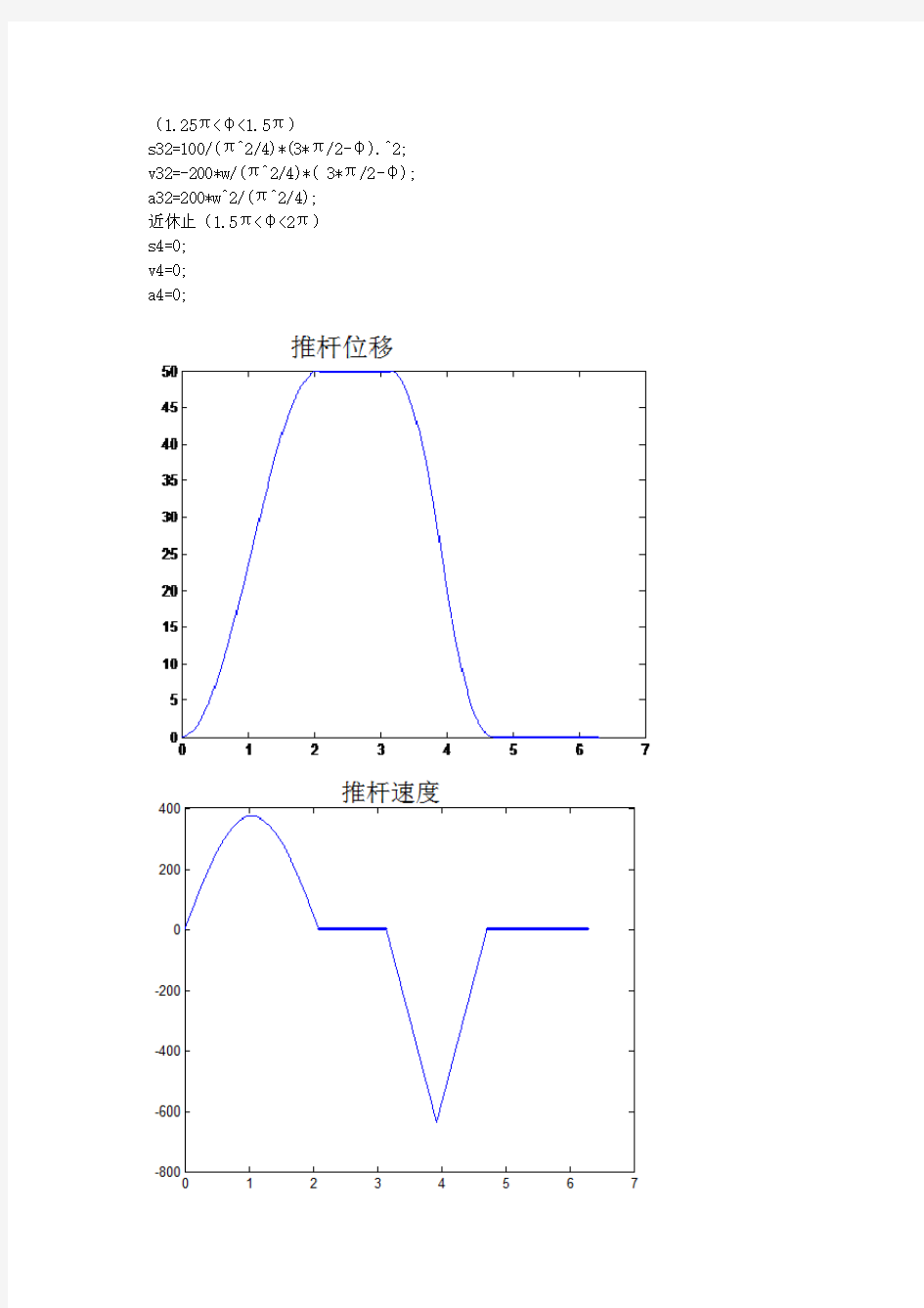 哈工大机械原理大作业2号凸轮