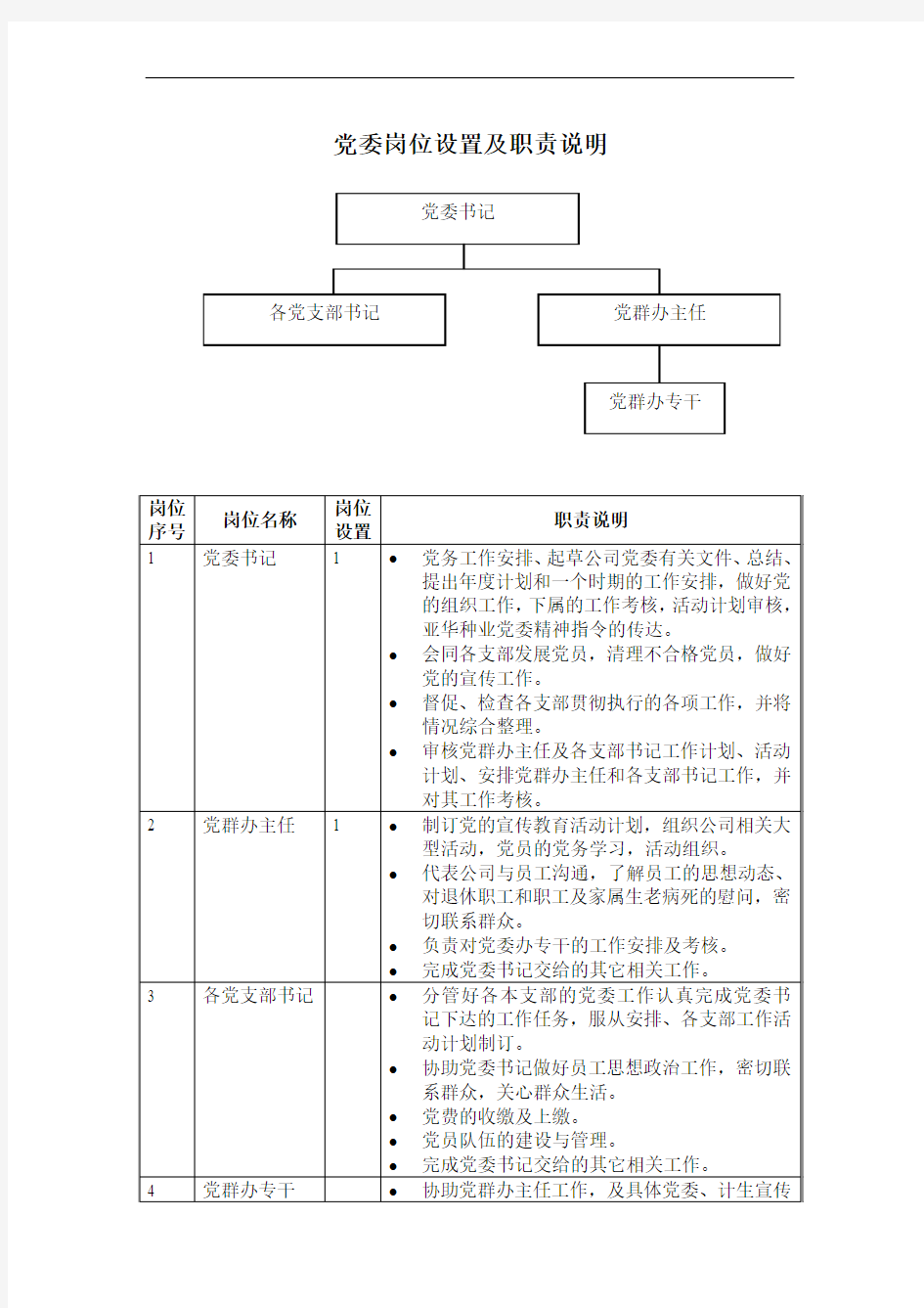 党委岗位设置及职责说明