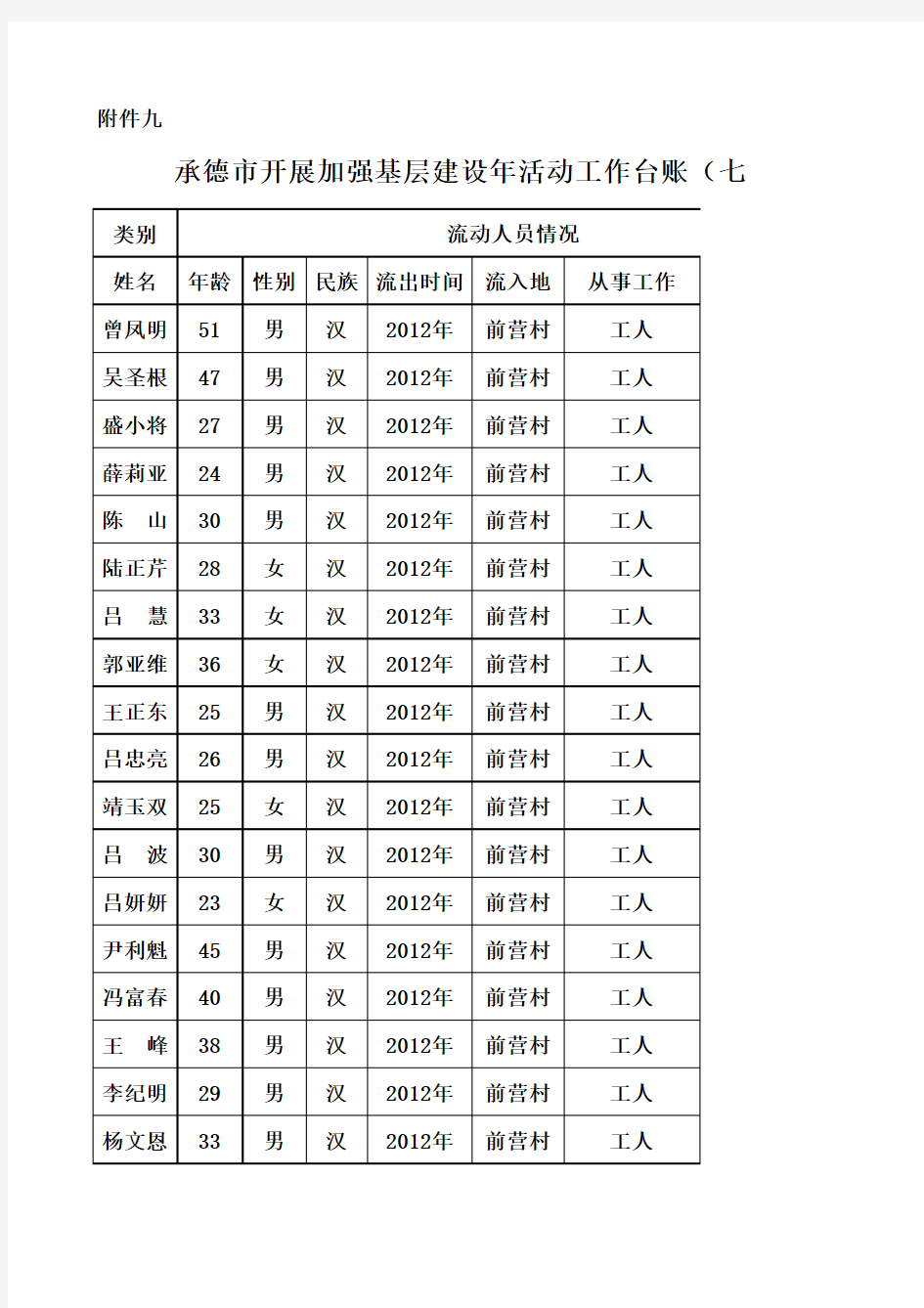 承德市开展基层建设年活动民情调查表