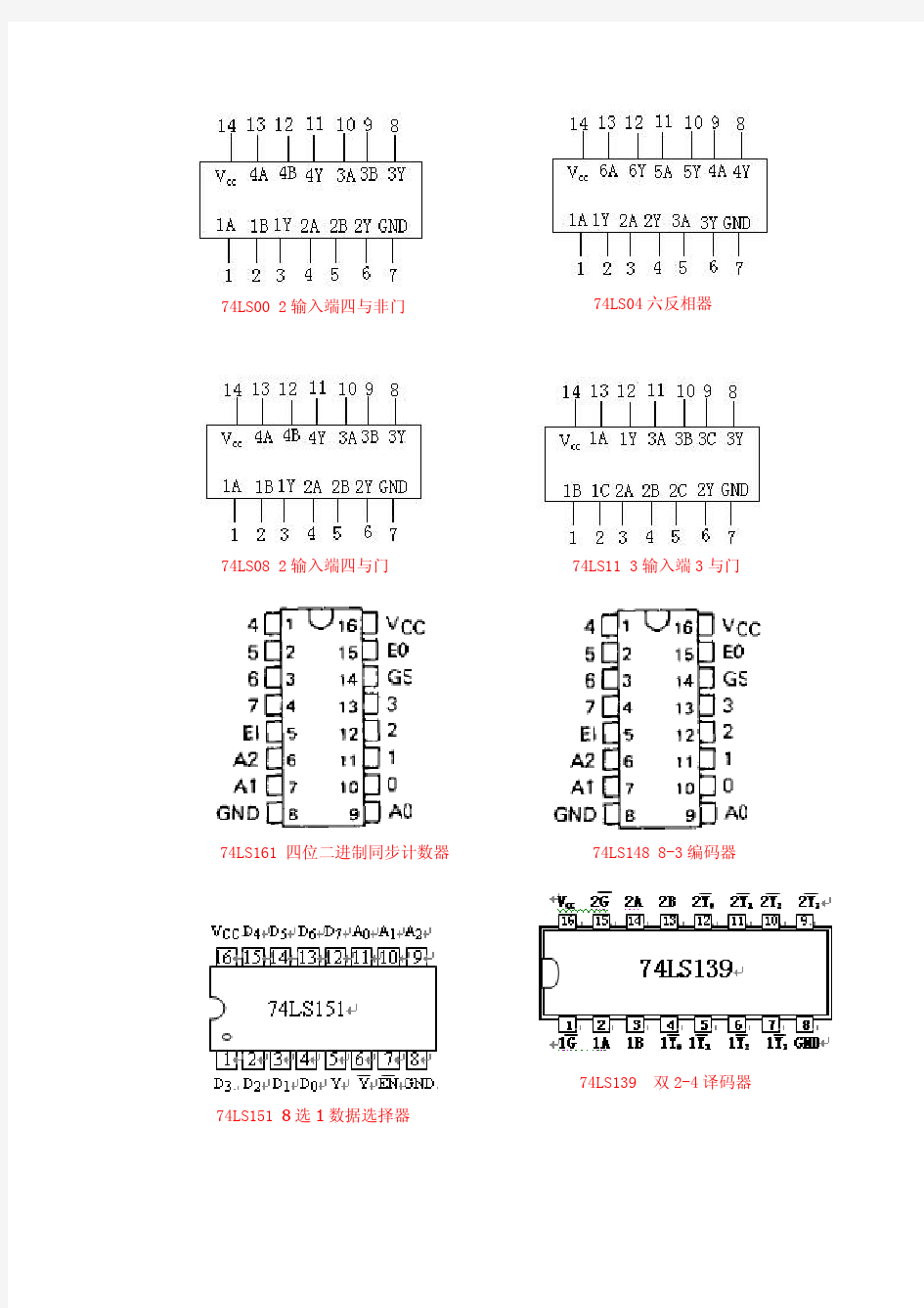 74系列芯片引脚图