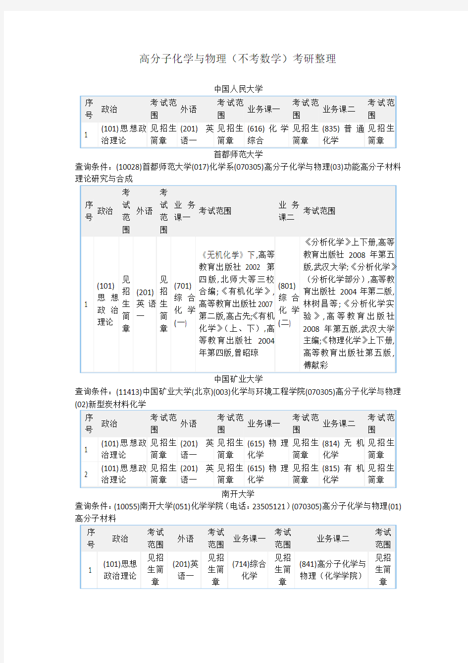 高分子化学与物理考研学校介绍