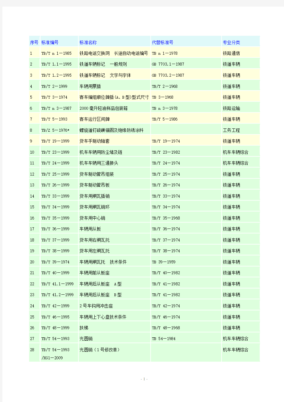 TB铁道行业标准(2009版)