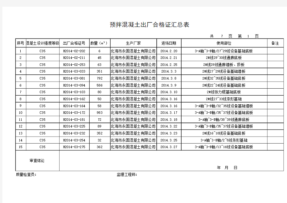 预拌混凝土出厂合格证汇总表