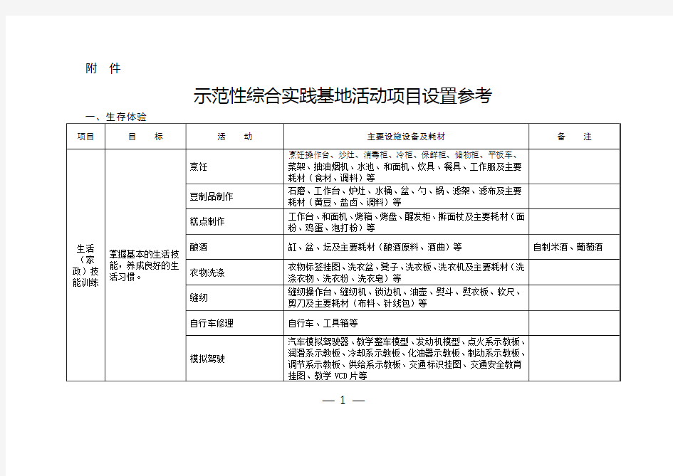 示范性综合实践基地活动项目设置参考