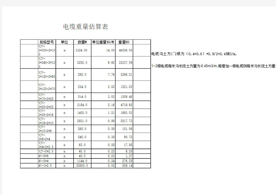 电缆重量估算表