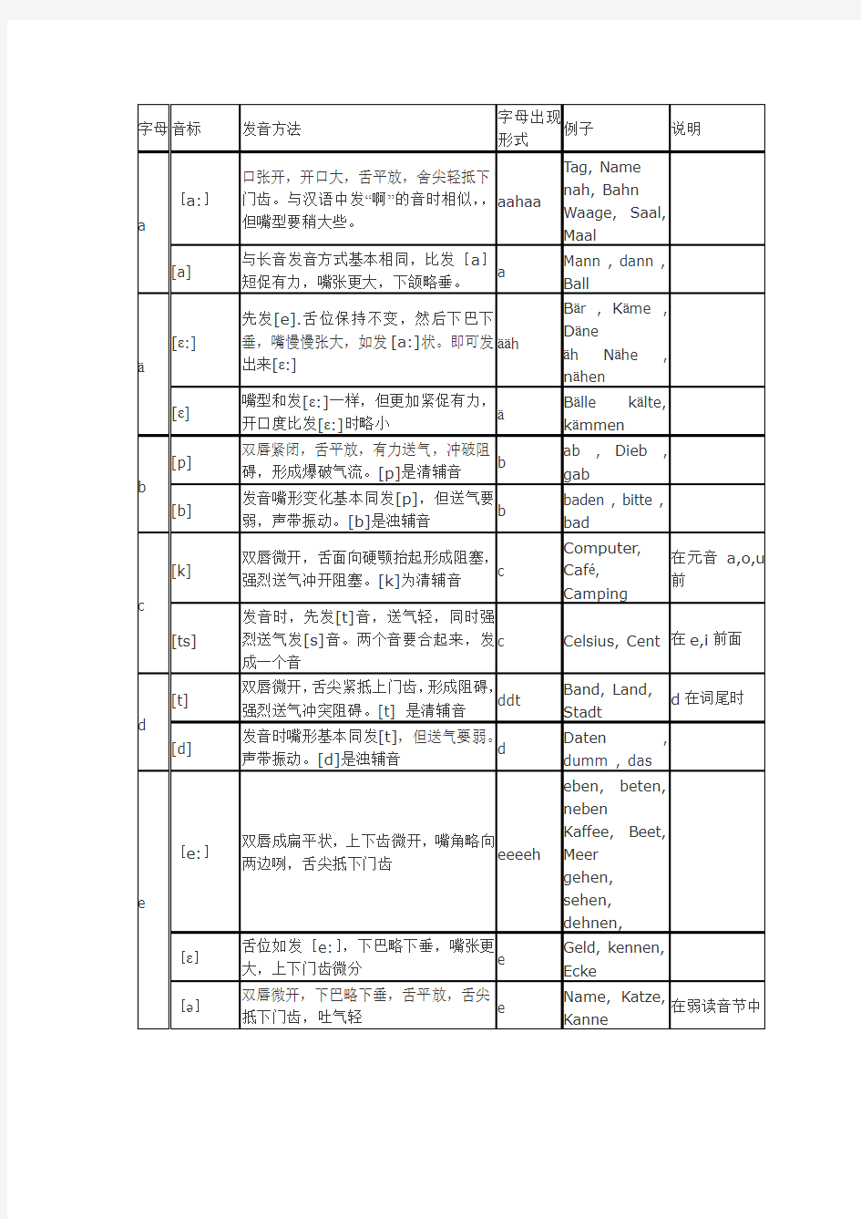 德语发音规则