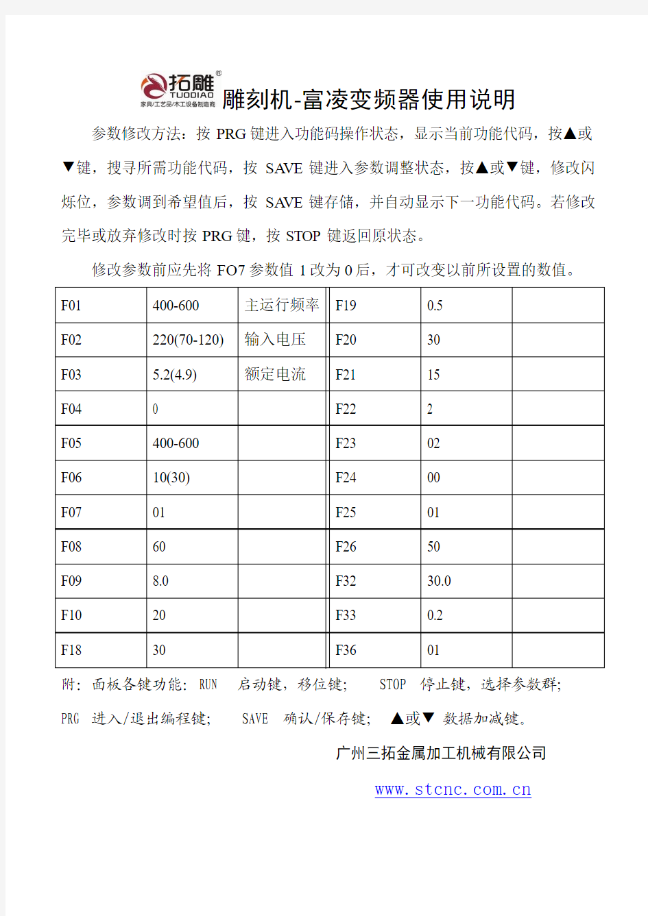 拓雕雕刻机变频器参数说明