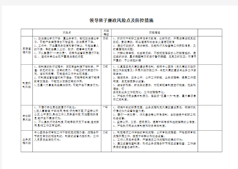 领导班子廉政风险点及防控措施